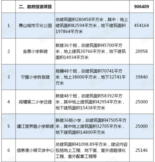 萧山36个重大项目集中开工，总投资384.8亿元兴办实业