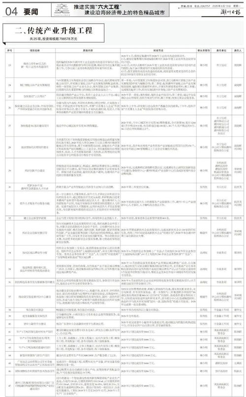 潮州推进重大项目实施，六大工程引领实业振兴