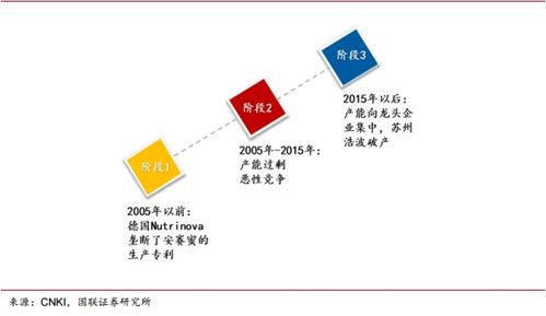 深度解析金禾实业（002597） 甜味剂龙头如何“兴办实业”实现突围？