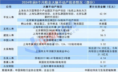 险资入局万达，12座城市布局实业投资