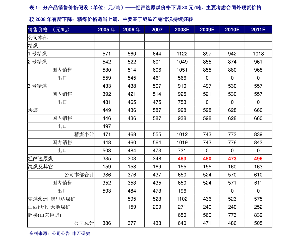 诺德股份（200055） 兴办实业，稳健发展之路